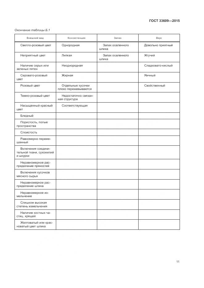 ГОСТ 33609-2015, страница 15