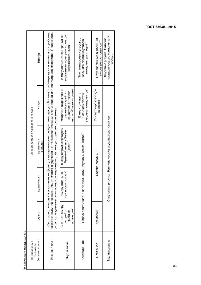 ГОСТ 33630-2015, страница 37