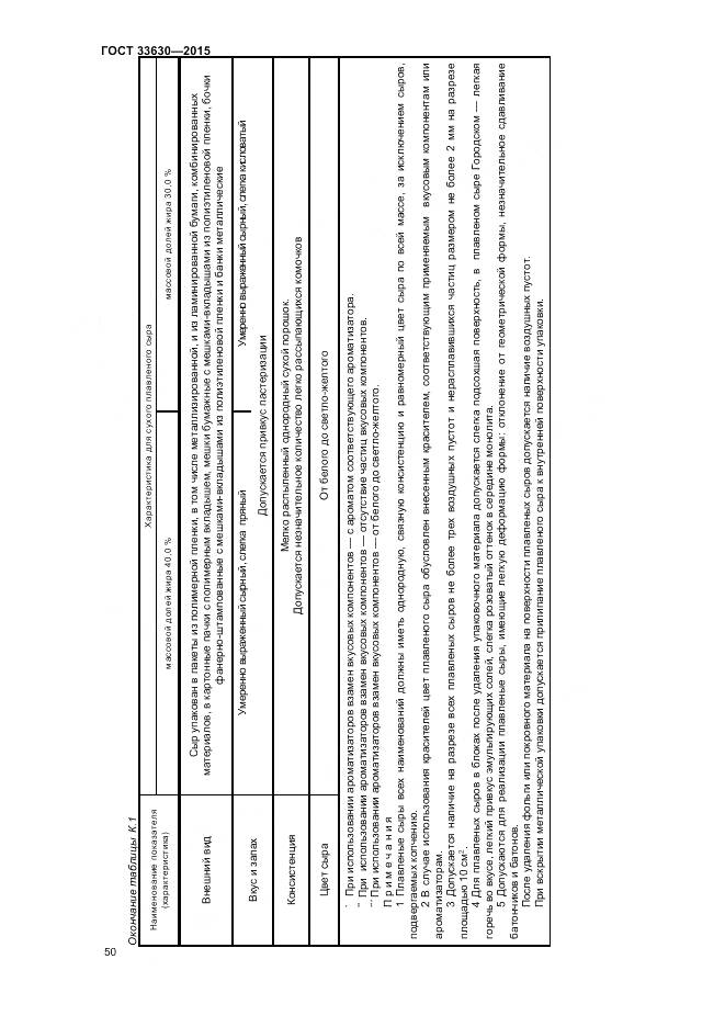 ГОСТ 33630-2015, страница 54