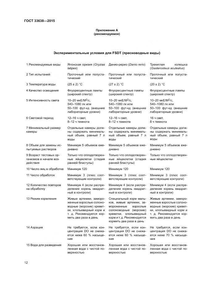 ГОСТ 33638-2015, страница 18