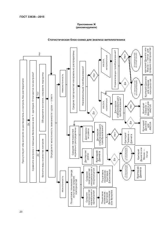 ГОСТ 33638-2015, страница 26