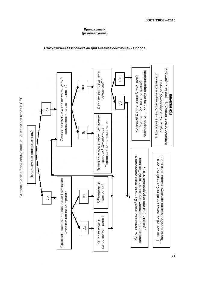 ГОСТ 33638-2015, страница 27