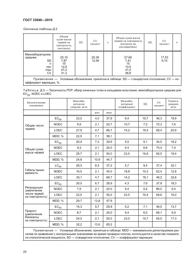 ГОСТ 33640-2015, страница 26