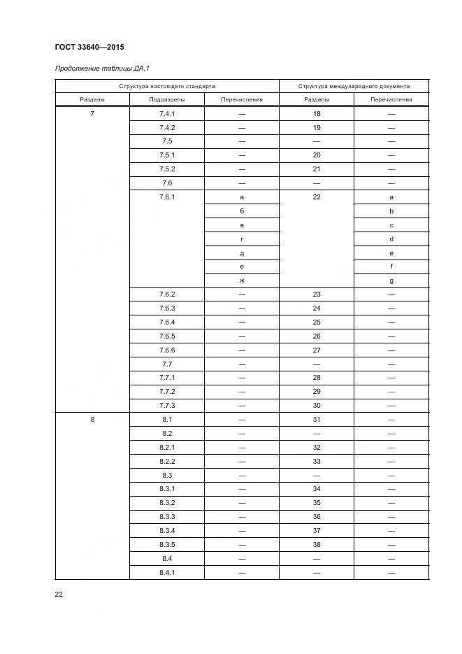 ГОСТ 33640-2015, страница 28