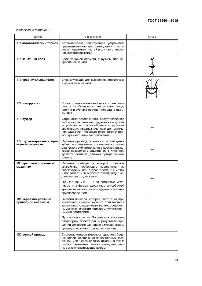 ГОСТ 33650-2015, страница 25