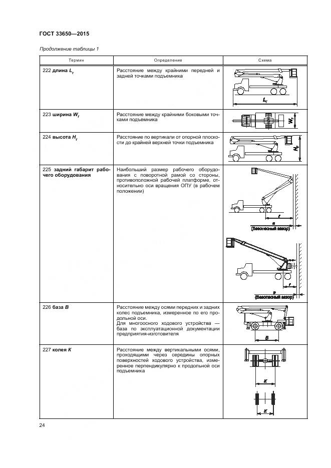 ГОСТ 33650-2015, страница 30