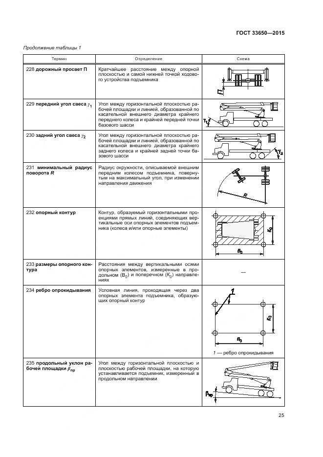 ГОСТ 33650-2015, страница 31