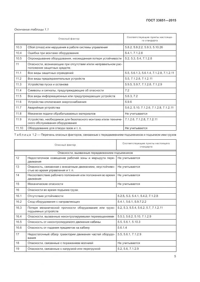 ГОСТ 33651-2015, страница 11