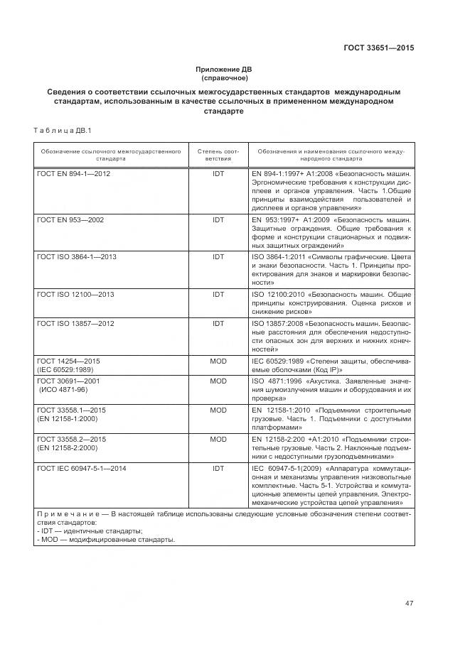 ГОСТ 33651-2015, страница 53