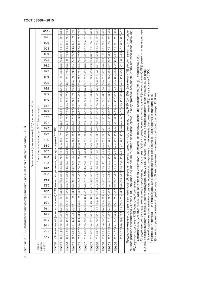ГОСТ 33660-2015, страница 16