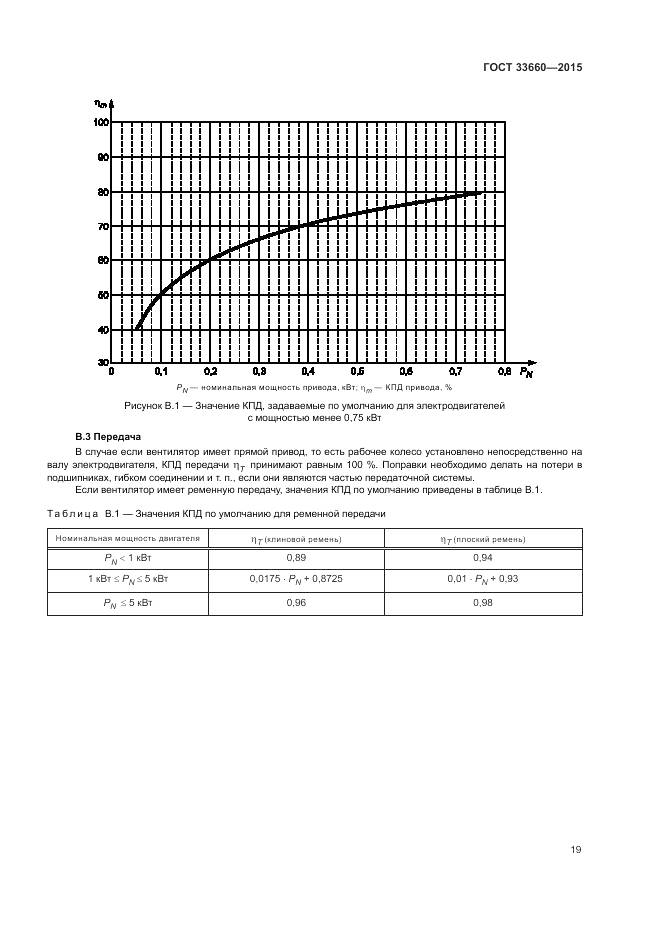 ГОСТ 33660-2015, страница 25