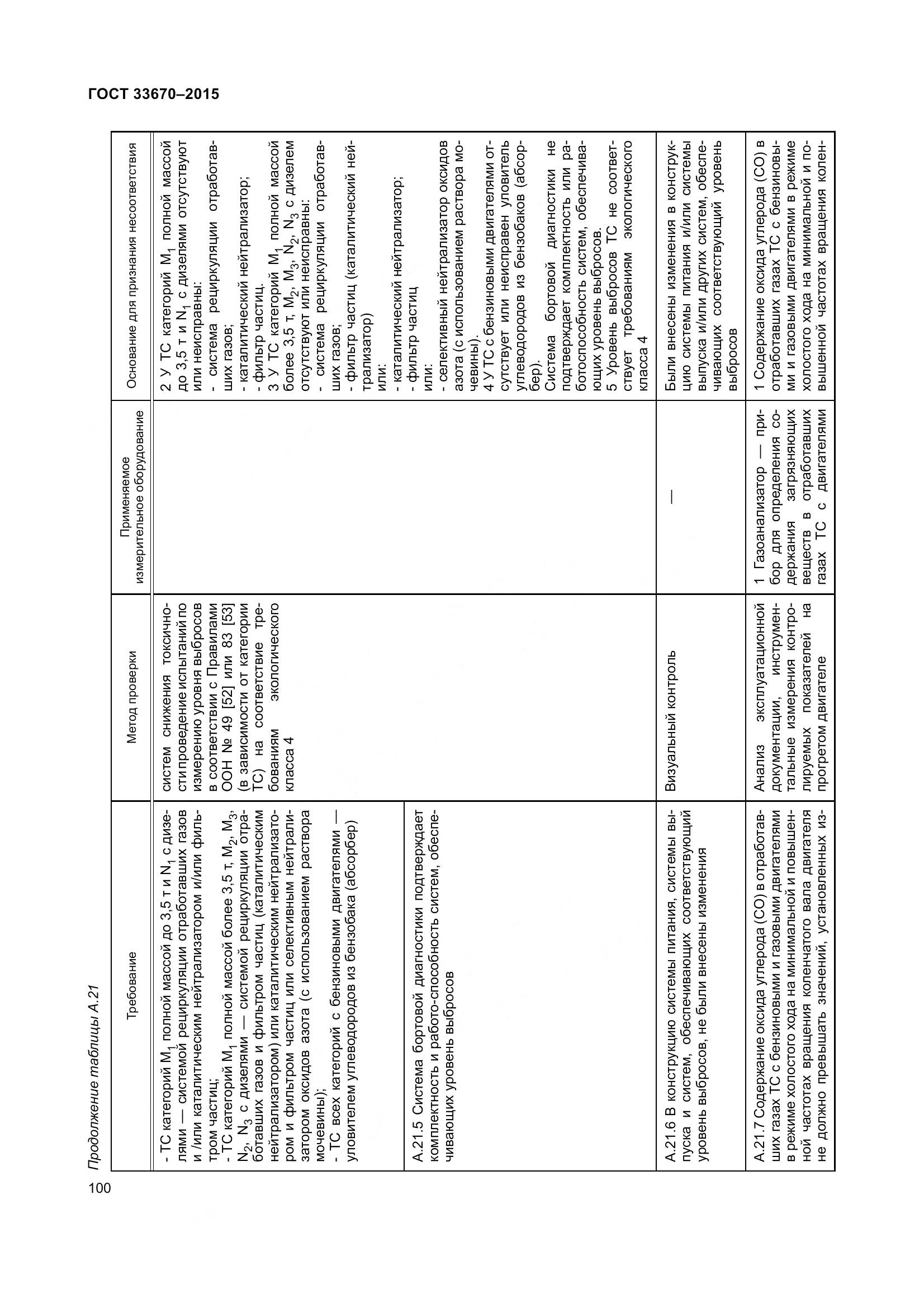 ГОСТ 33670-2015, страница 104