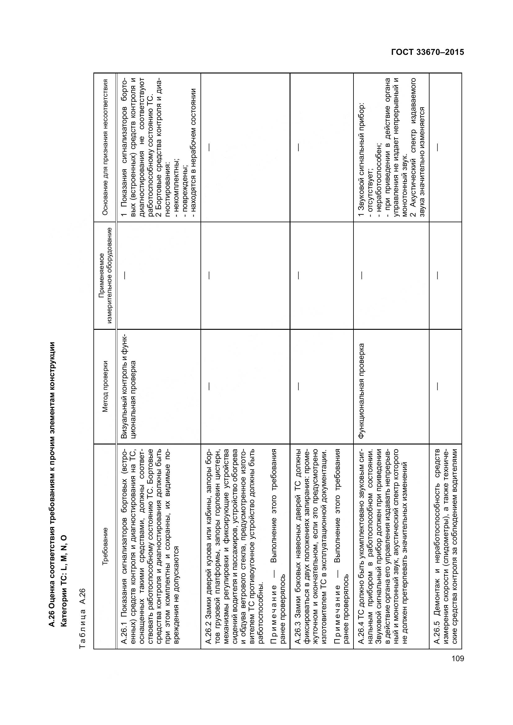 ГОСТ 33670-2015, страница 113