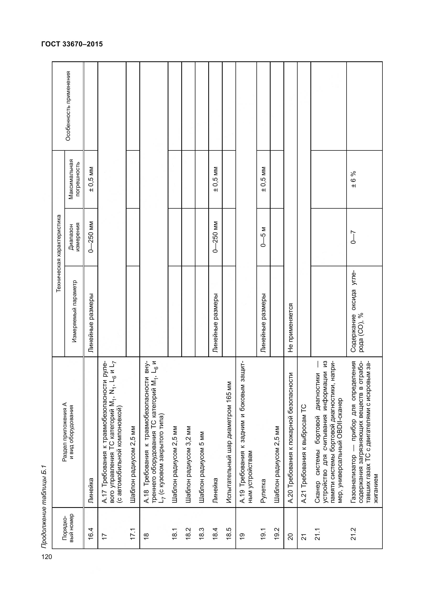 ГОСТ 33670-2015, страница 124