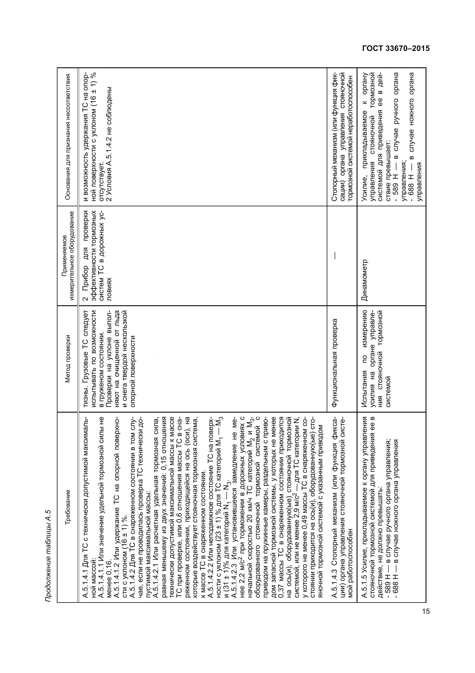 ГОСТ 33670-2015, страница 19