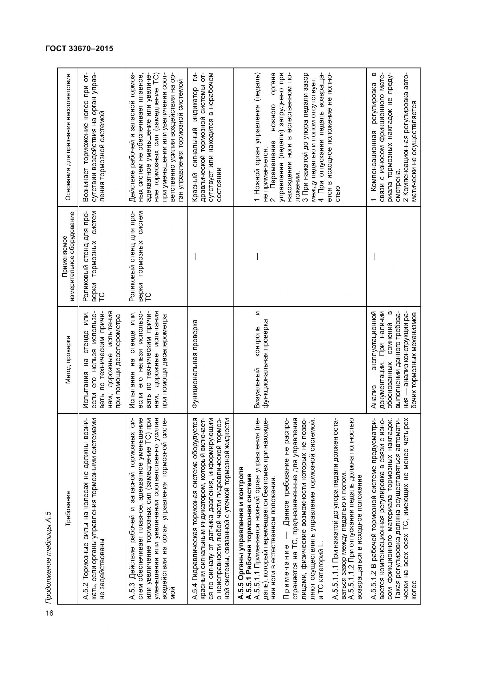 ГОСТ 33670-2015, страница 20
