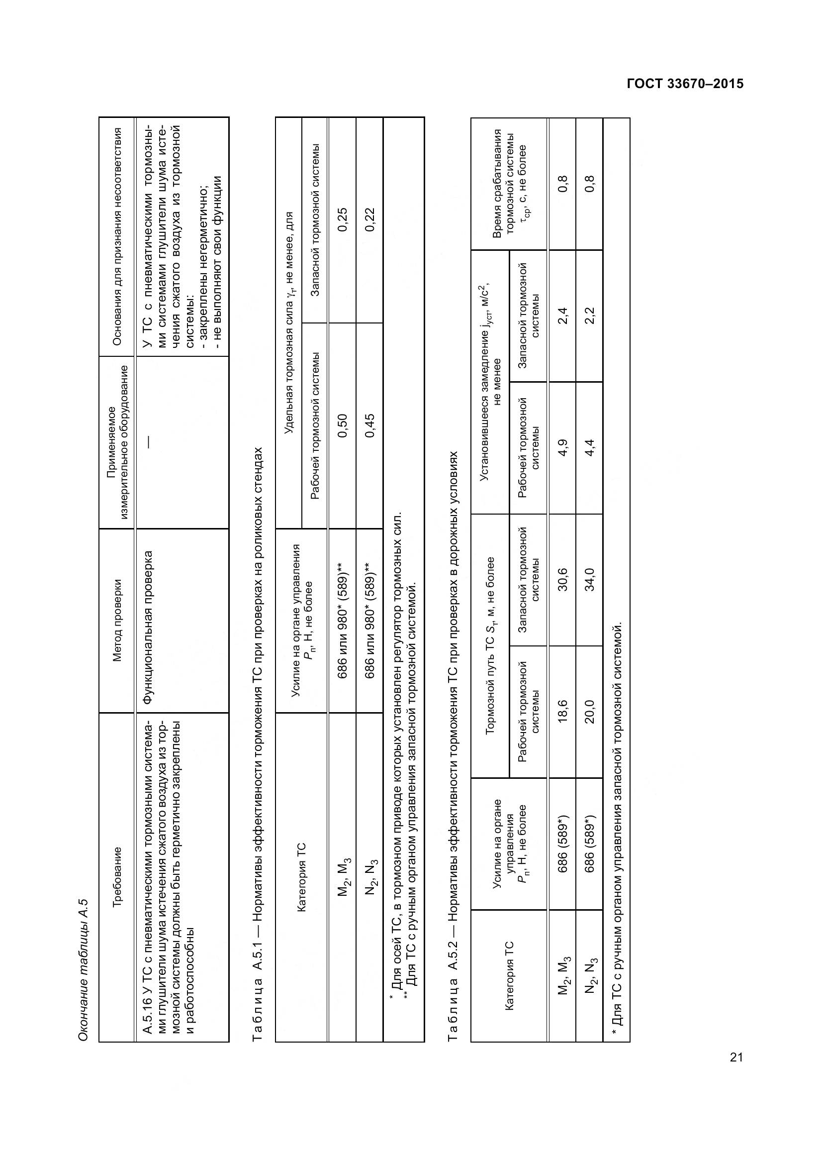 ГОСТ 33670-2015, страница 25