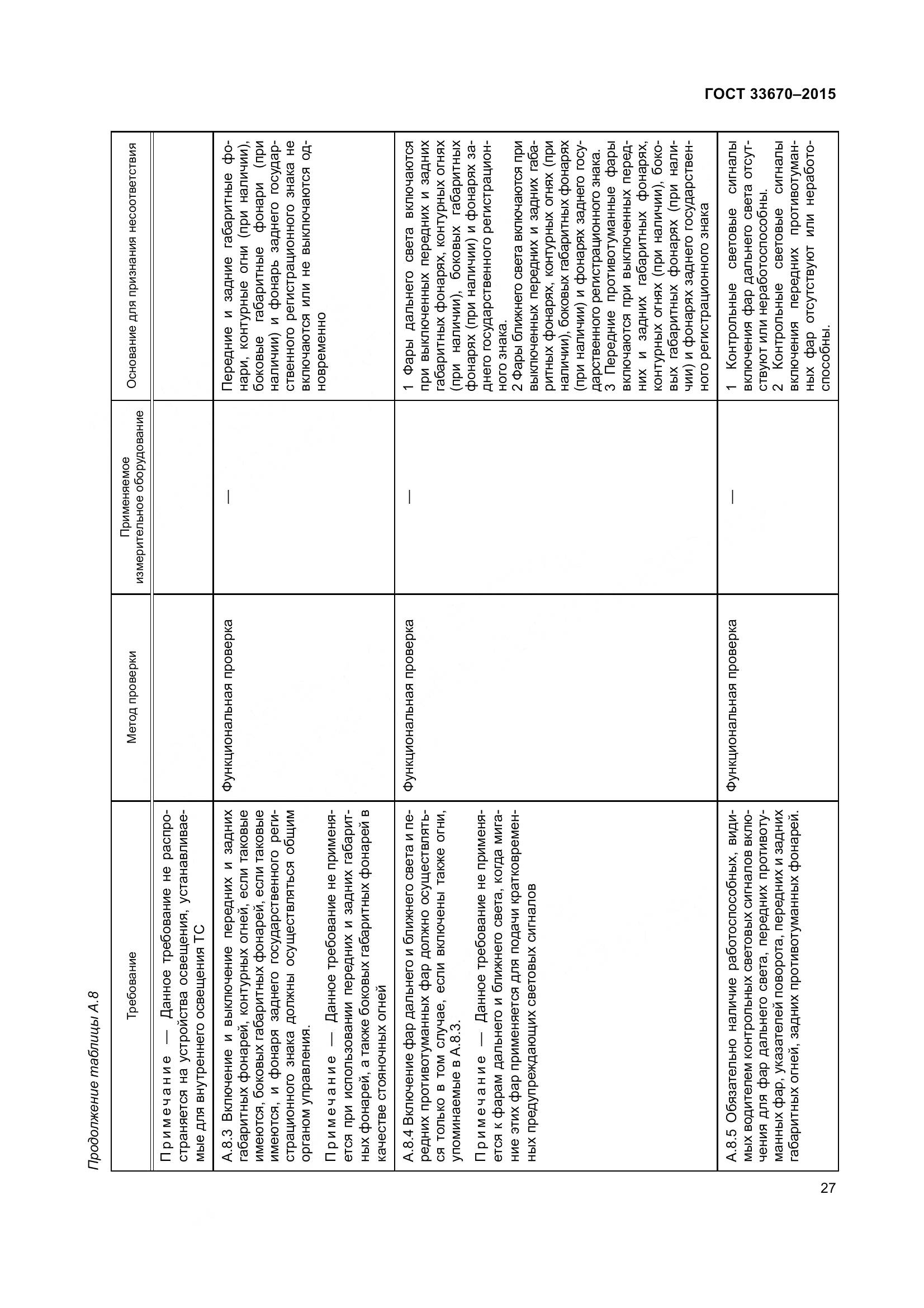 ГОСТ 33670-2015, страница 31