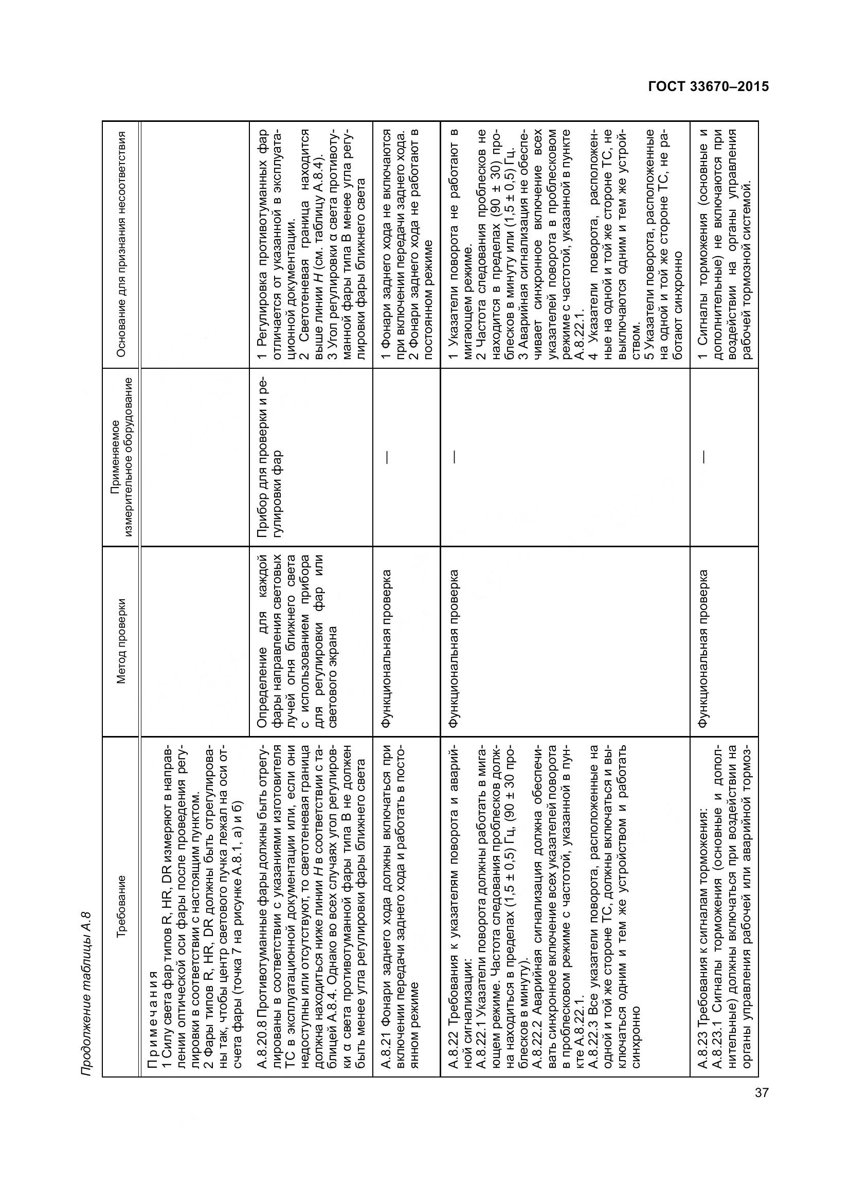 ГОСТ 33670-2015, страница 41