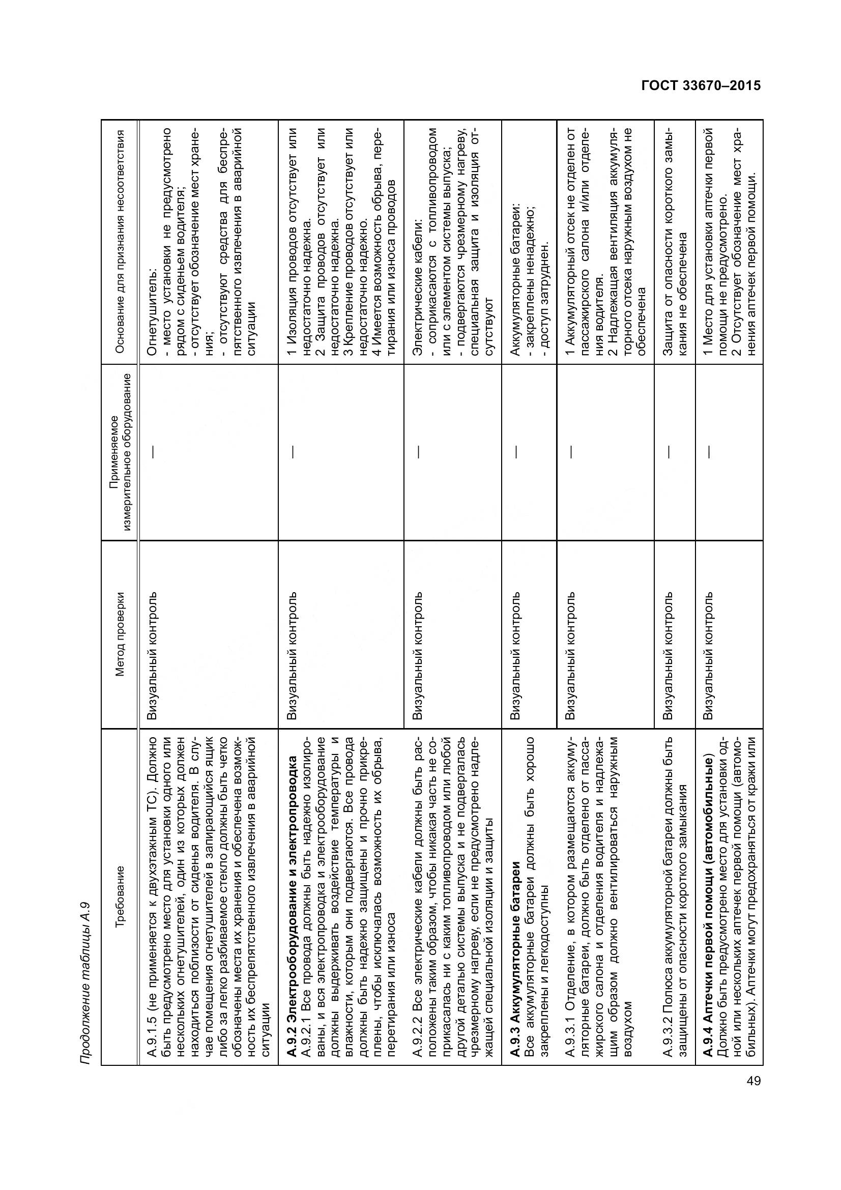 ГОСТ 33670-2015, страница 53