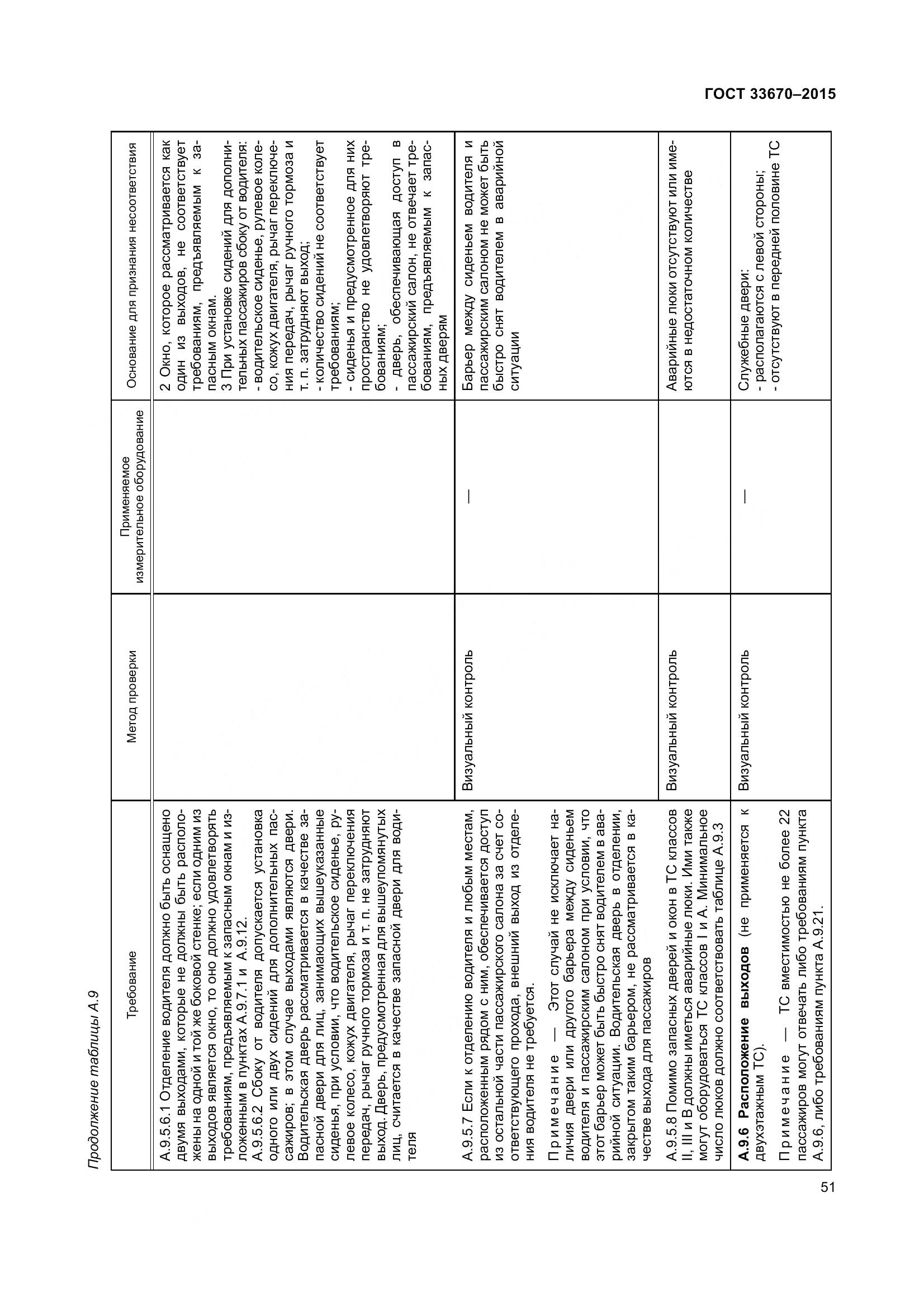 ГОСТ 33670-2015, страница 55