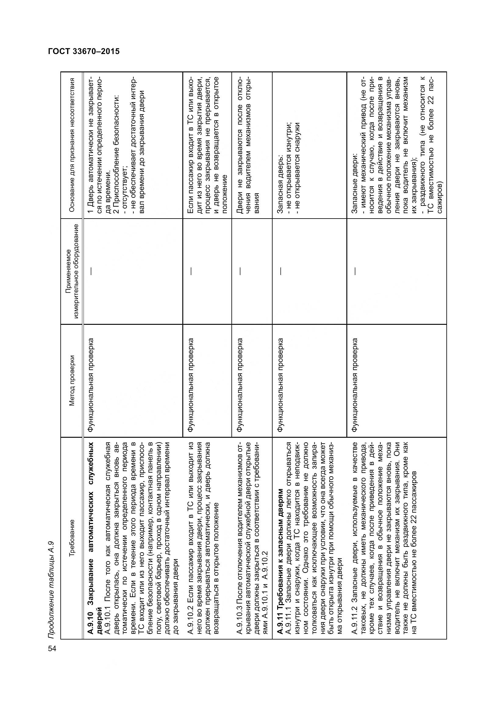 ГОСТ 33670-2015, страница 58