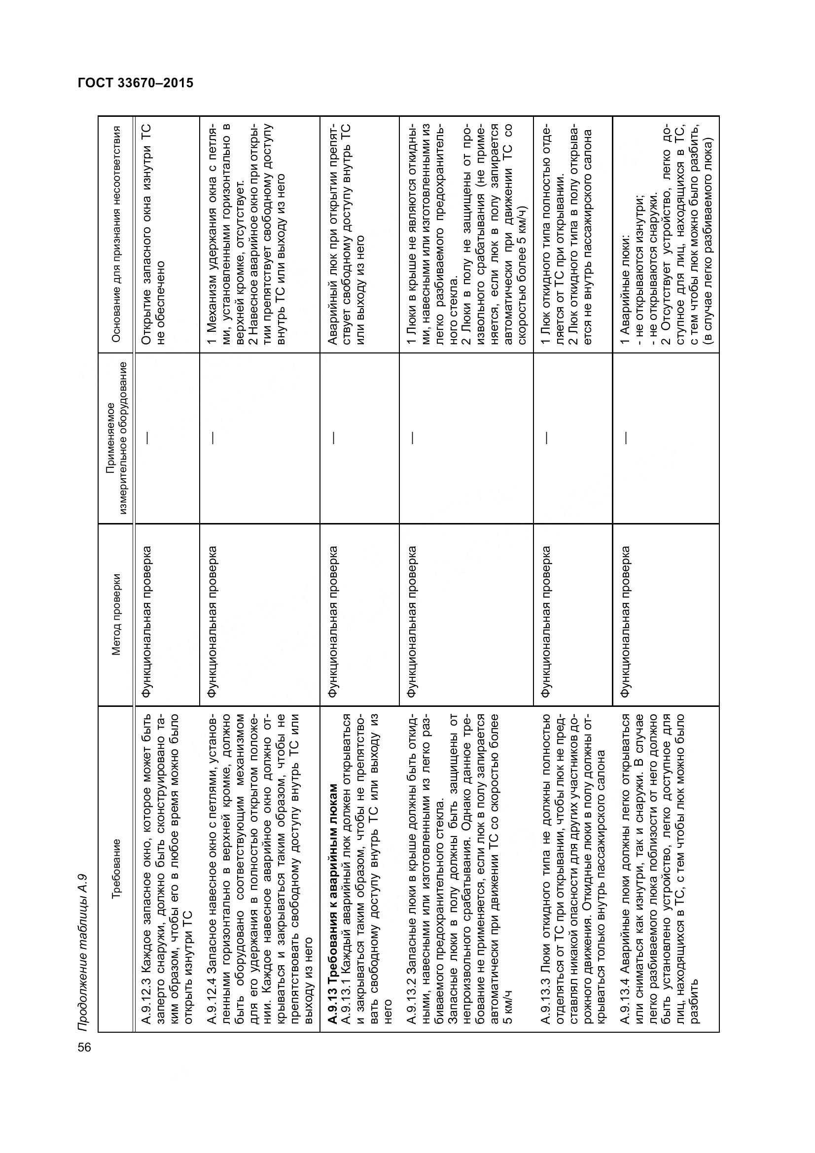 ГОСТ 33670-2015, страница 60