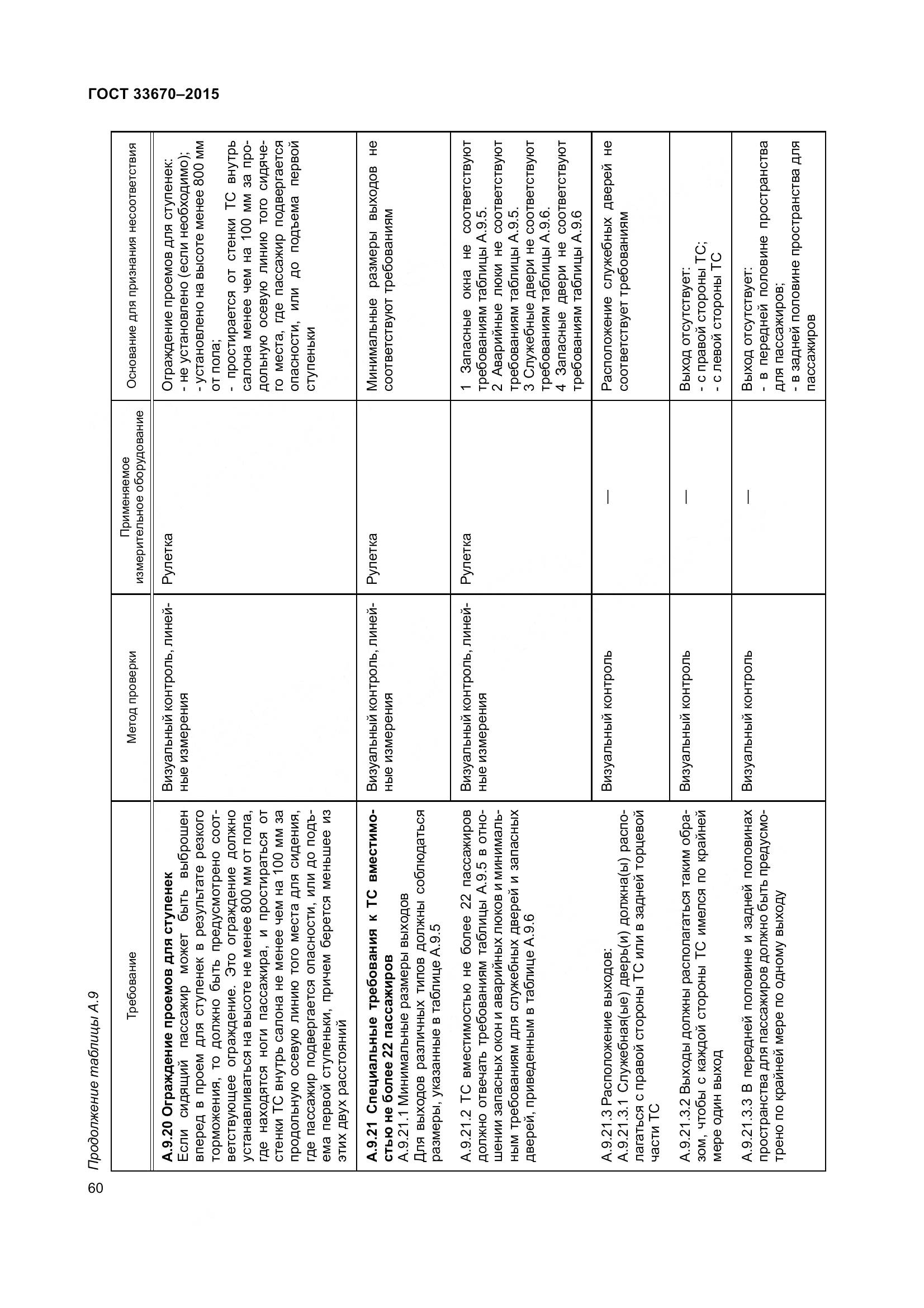 ГОСТ 33670-2015, страница 64