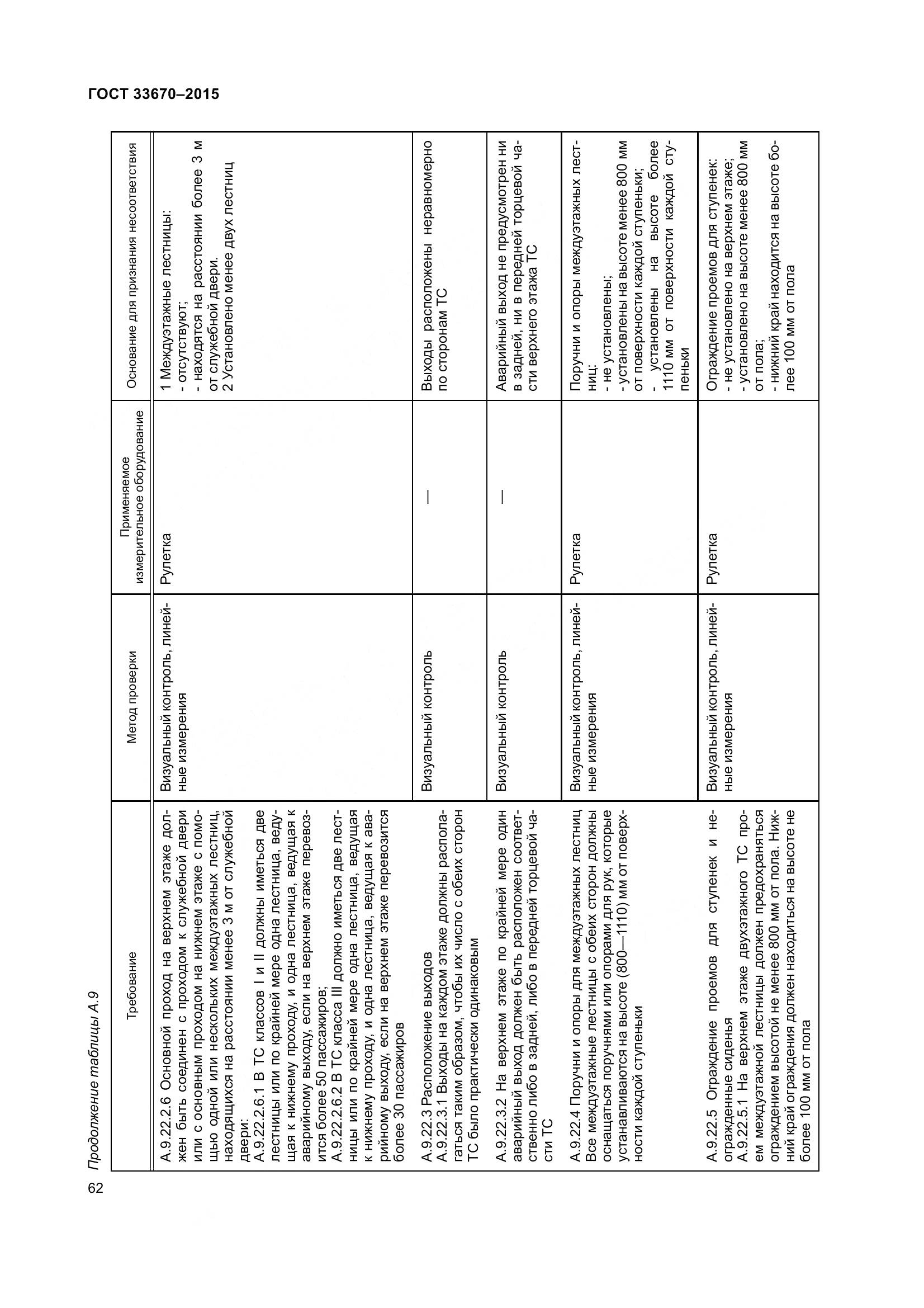 ГОСТ 33670-2015, страница 66