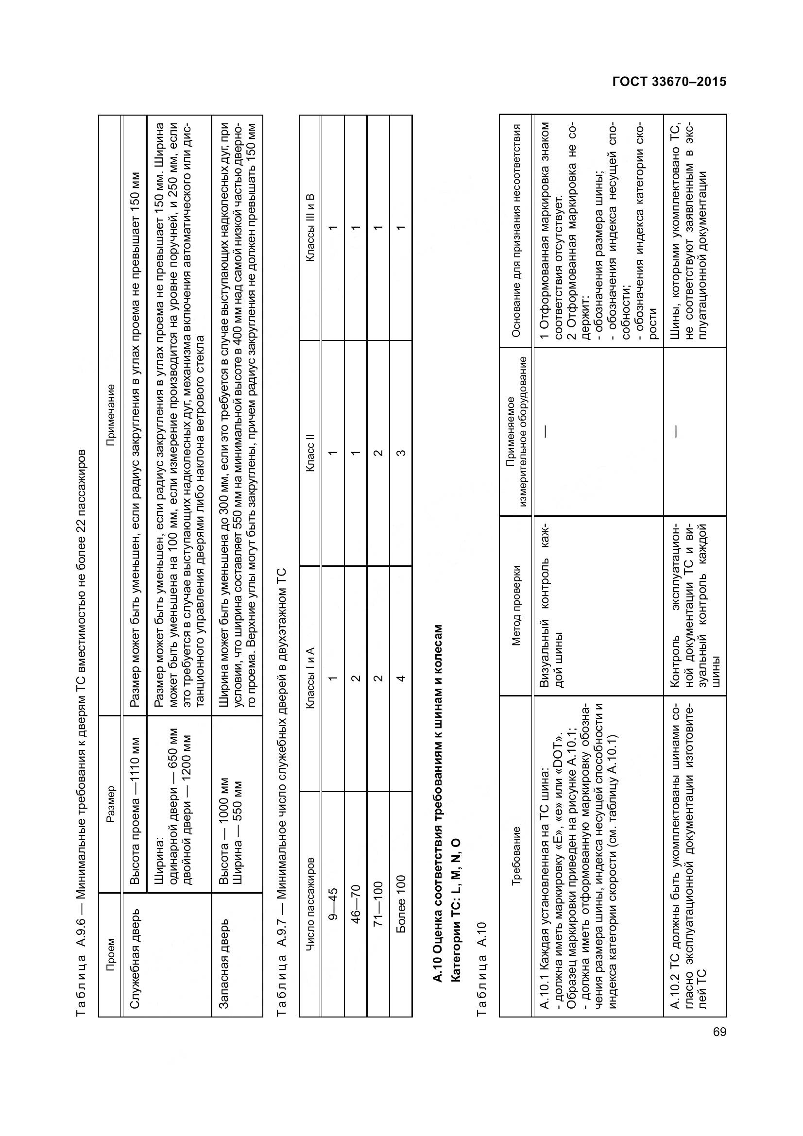ГОСТ 33670-2015, страница 73