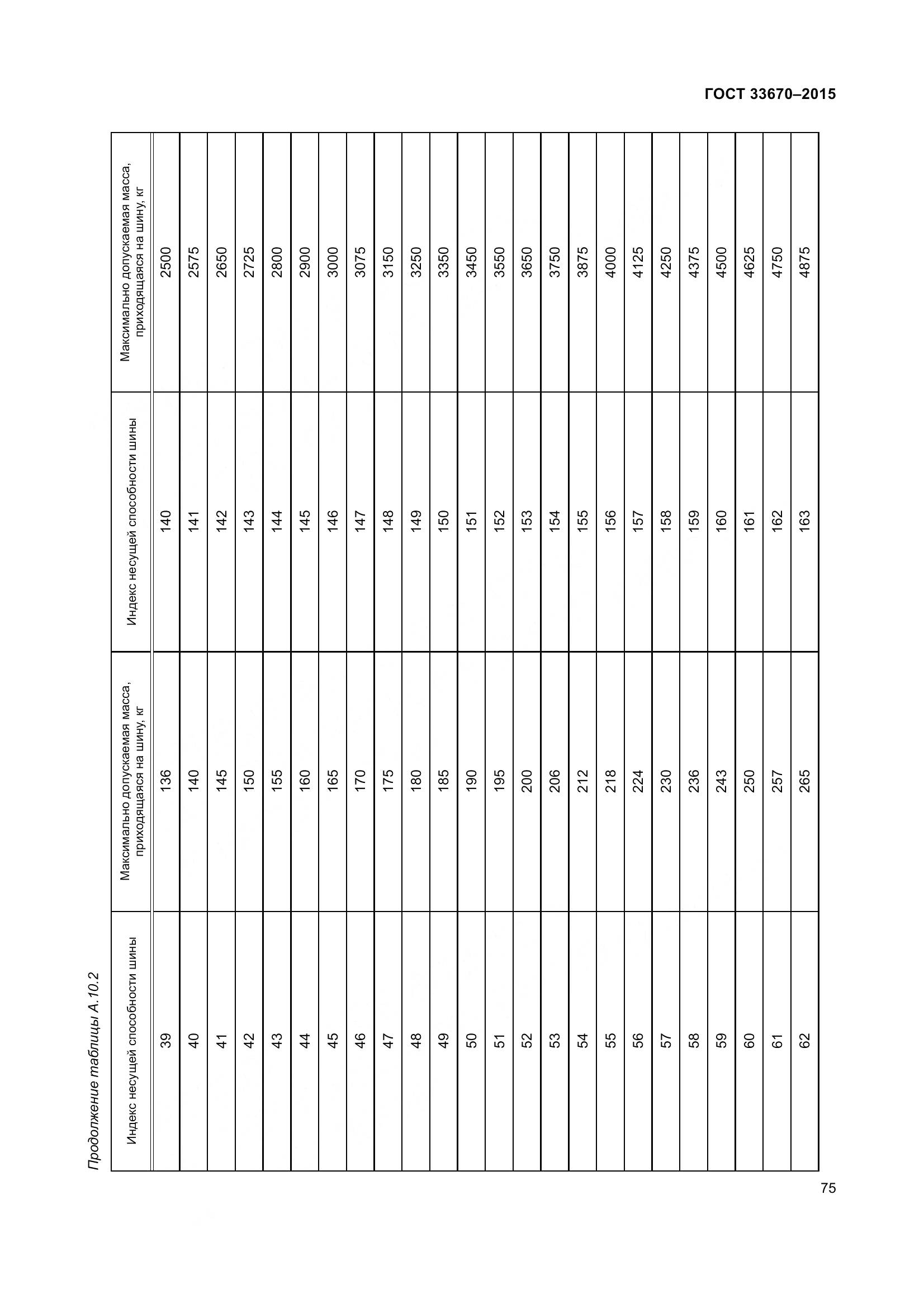 ГОСТ 33670-2015, страница 79