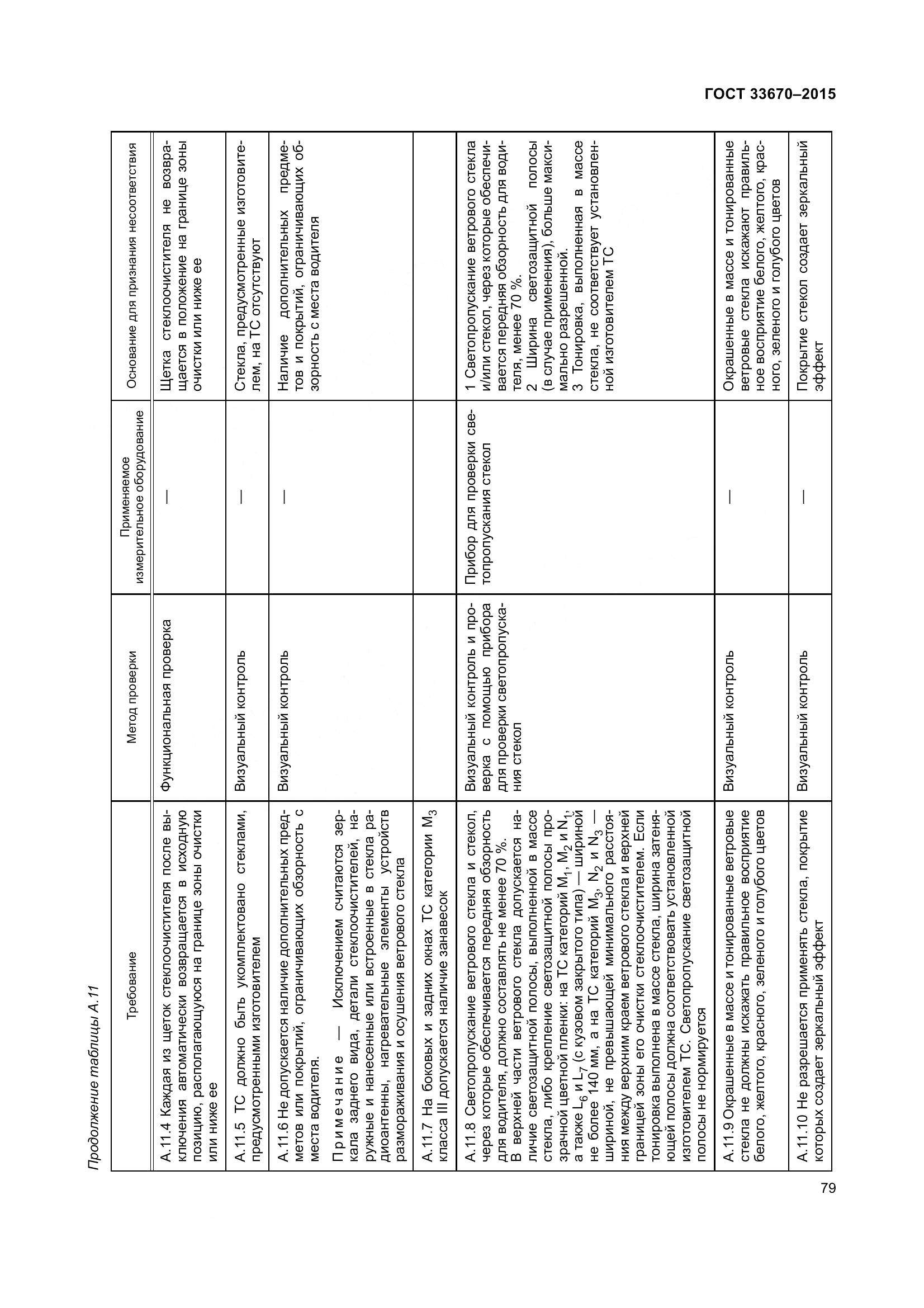 ГОСТ 33670-2015, страница 83