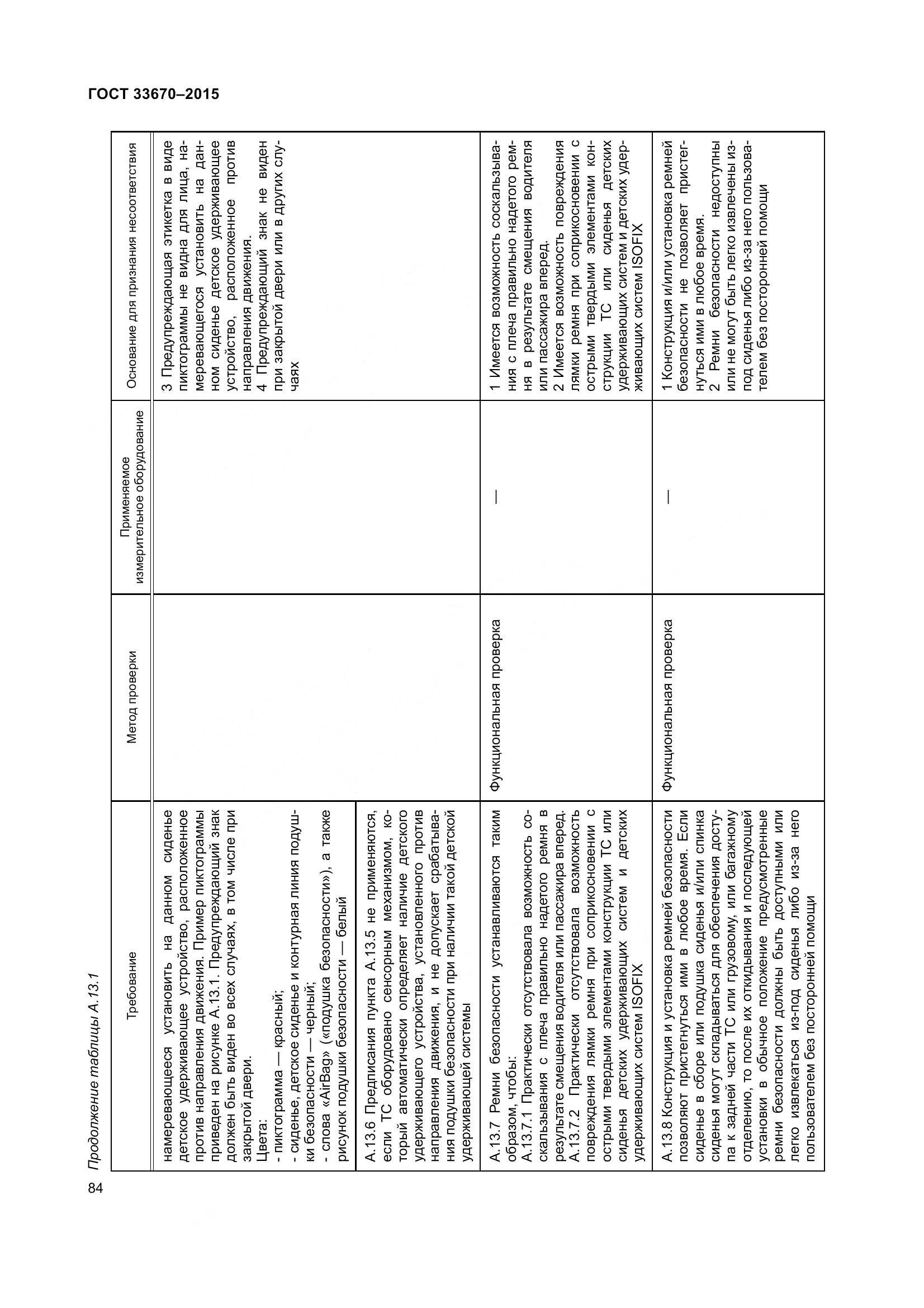 ГОСТ 33670-2015, страница 88
