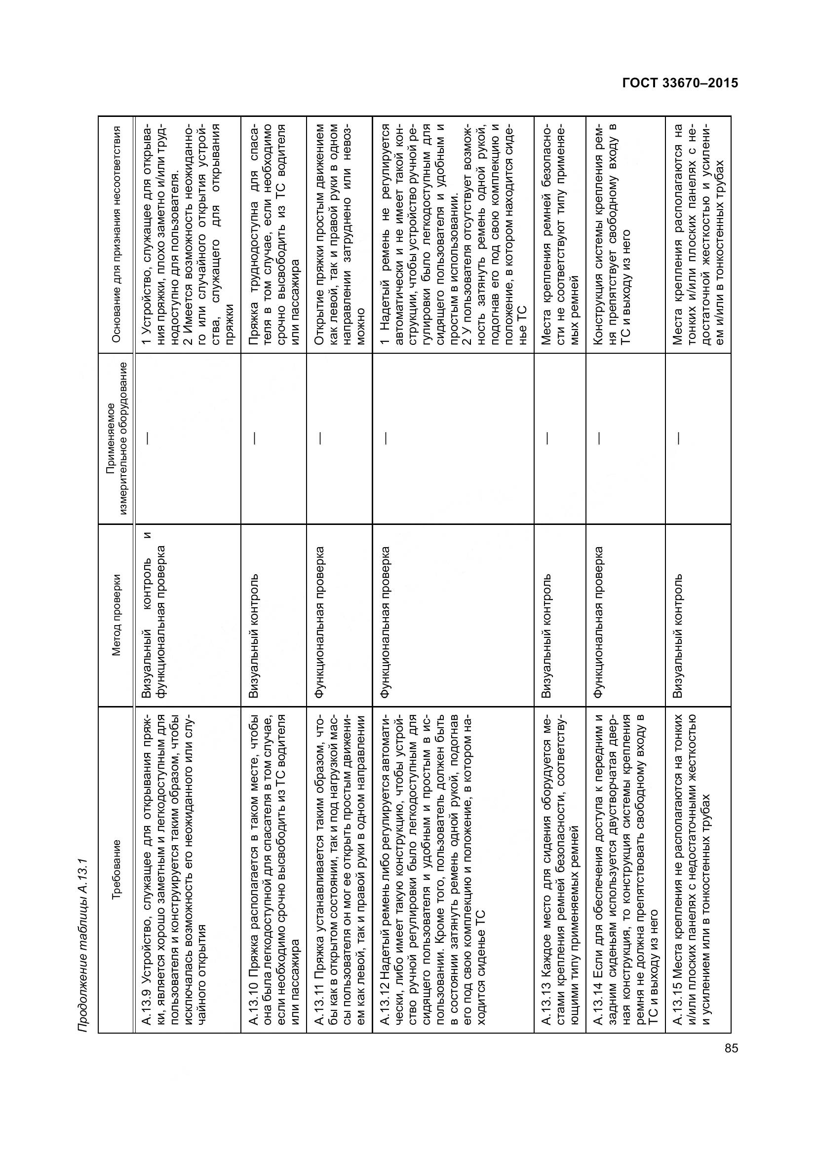 ГОСТ 33670-2015, страница 89