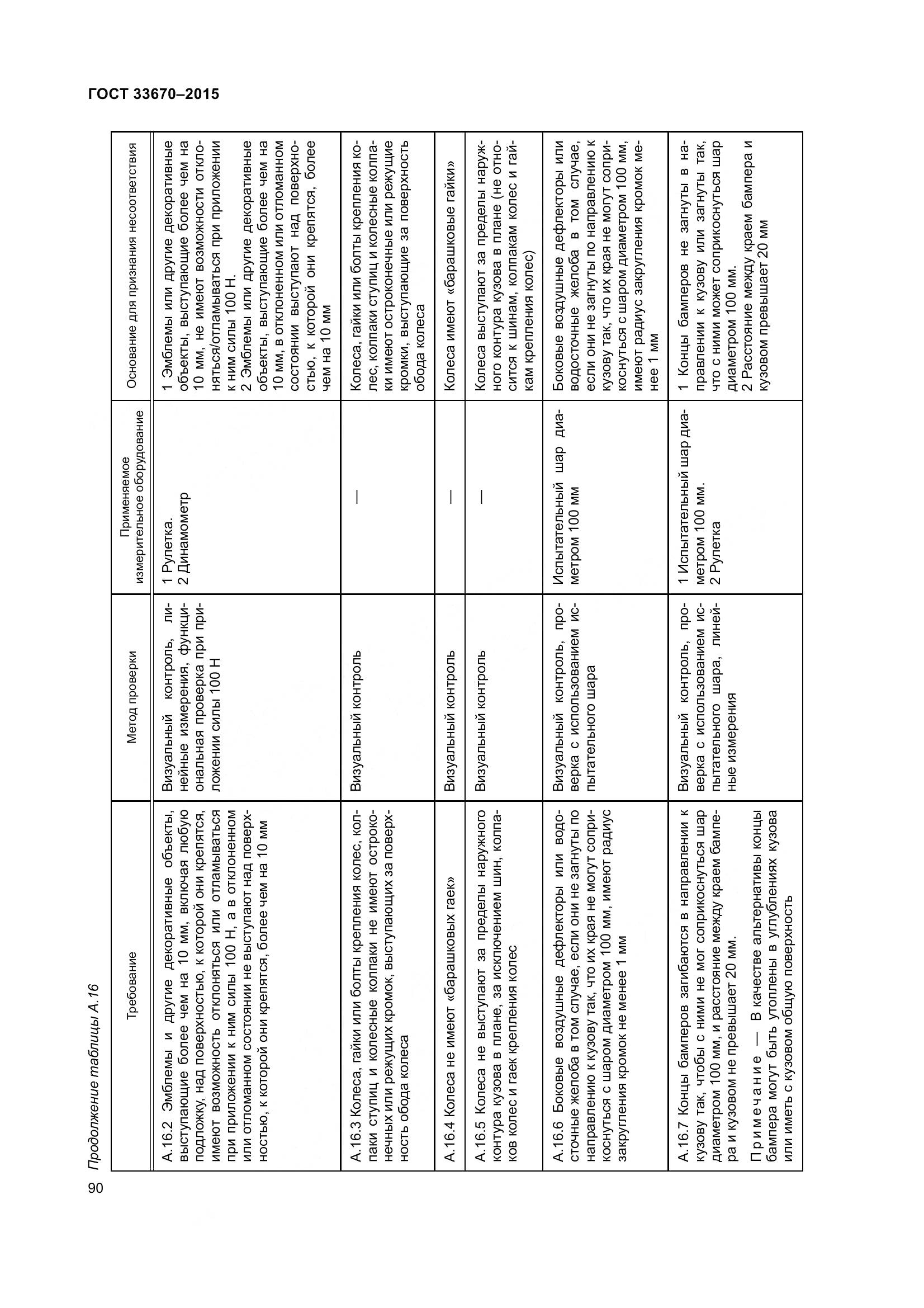 ГОСТ 33670-2015, страница 94