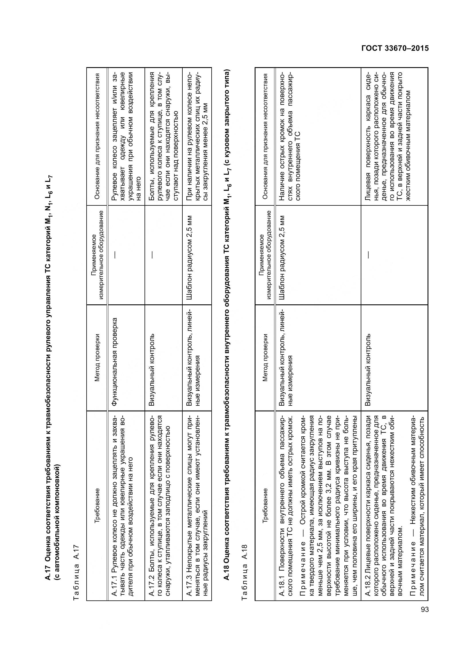 ГОСТ 33670-2015, страница 97