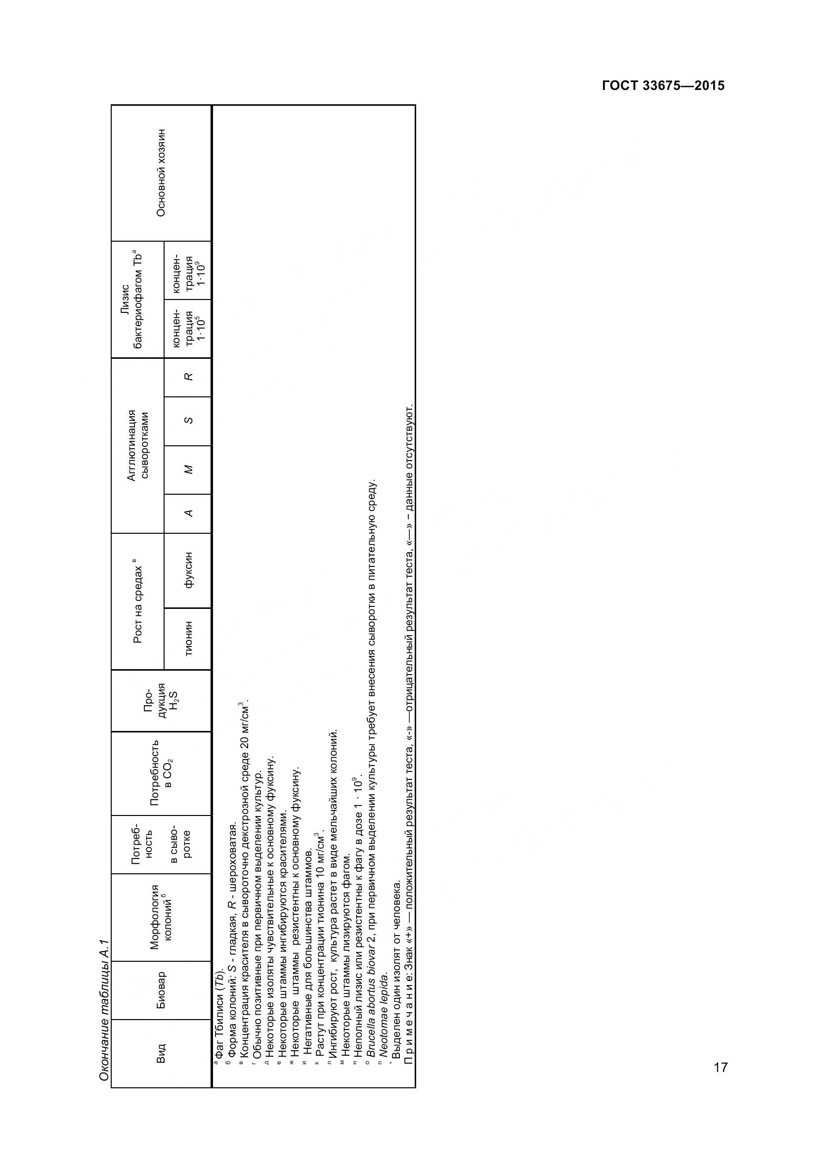 ГОСТ 33675-2015, страница 21