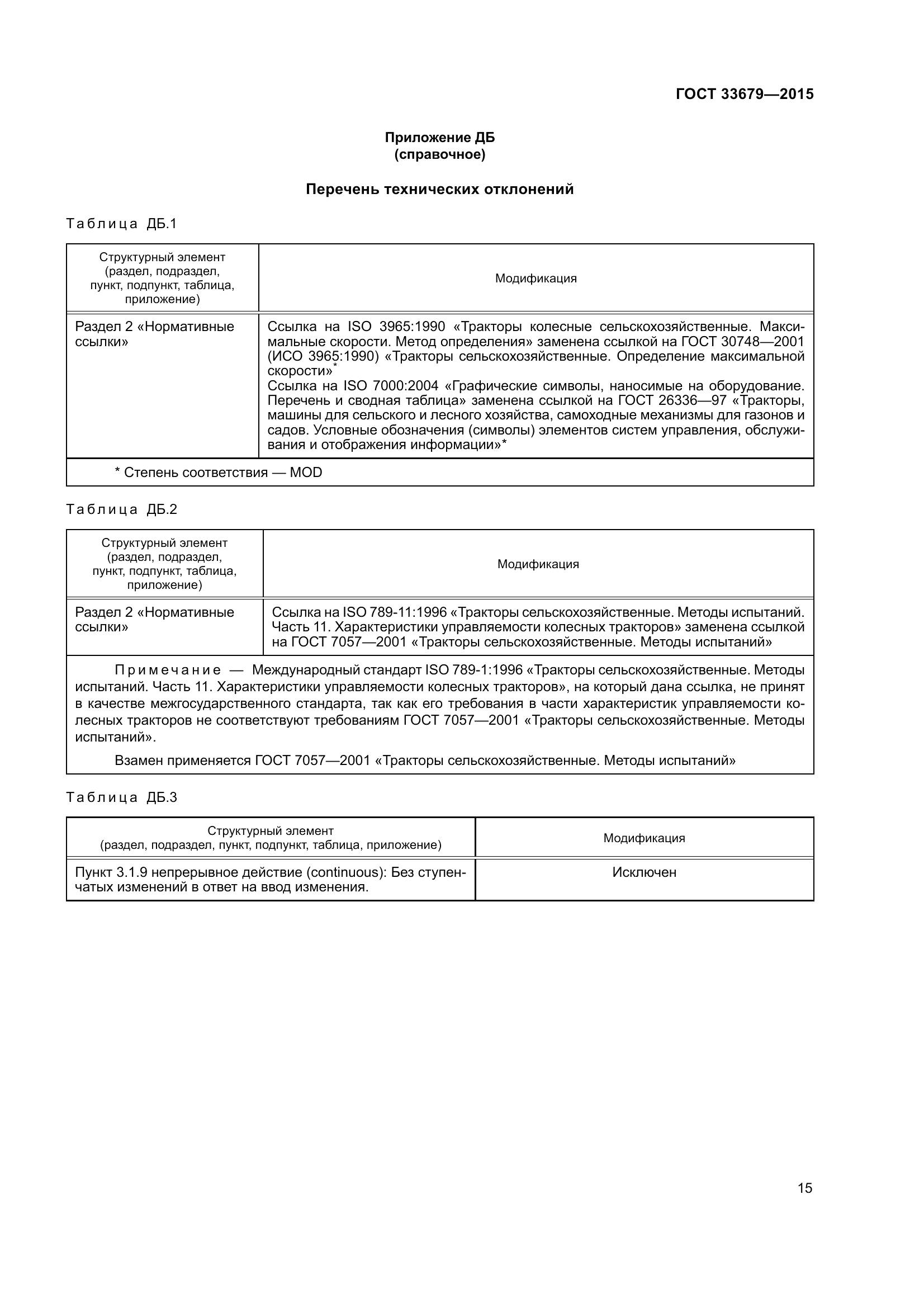 ГОСТ 33679-2015, страница 21