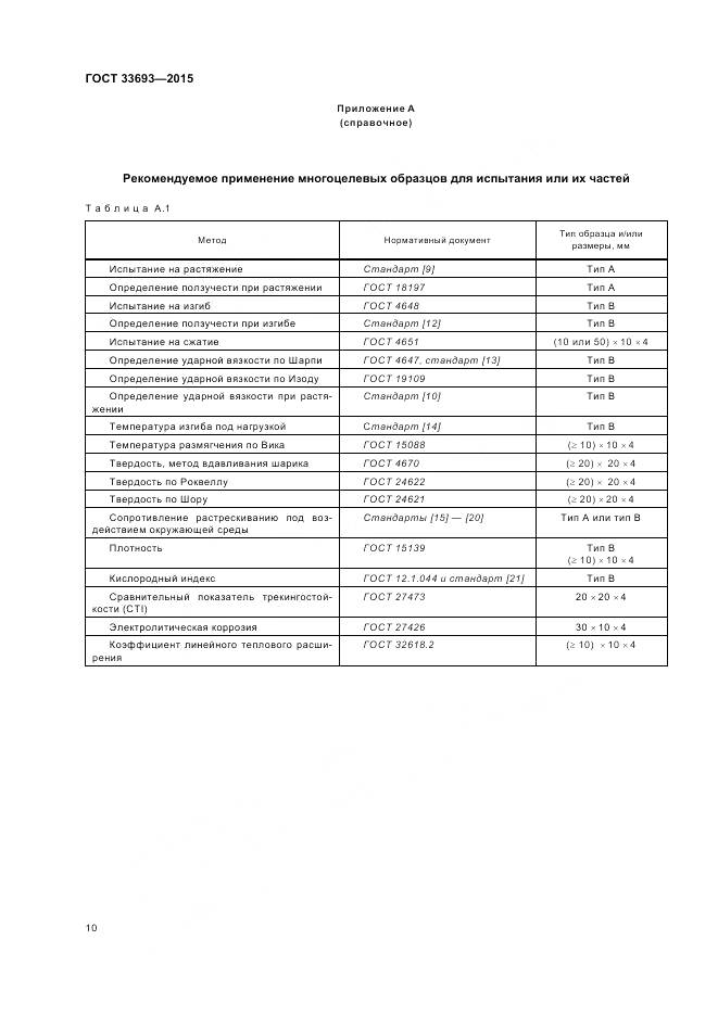 ГОСТ 33693-2015, страница 15
