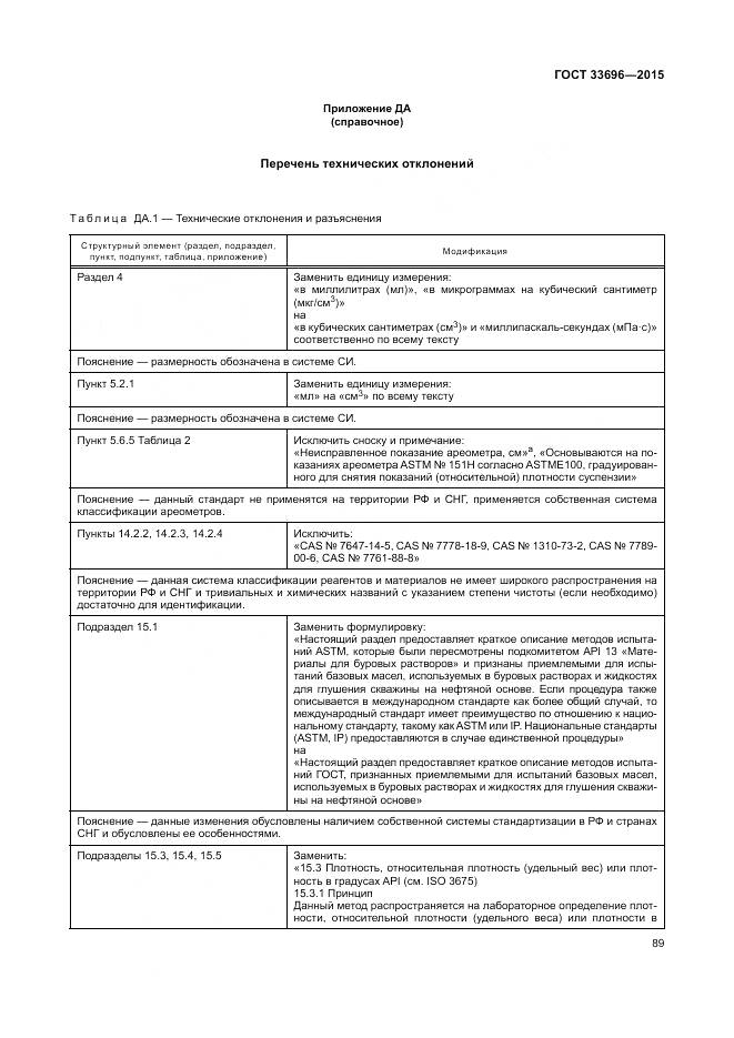 ГОСТ 33696-2015, страница 95
