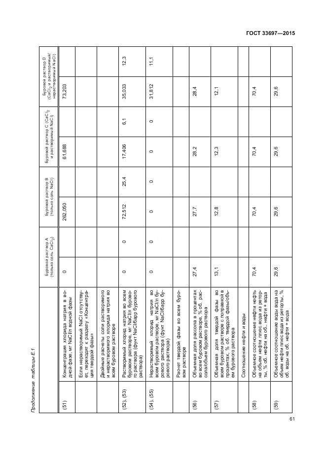 ГОСТ 33697-2015, страница 67