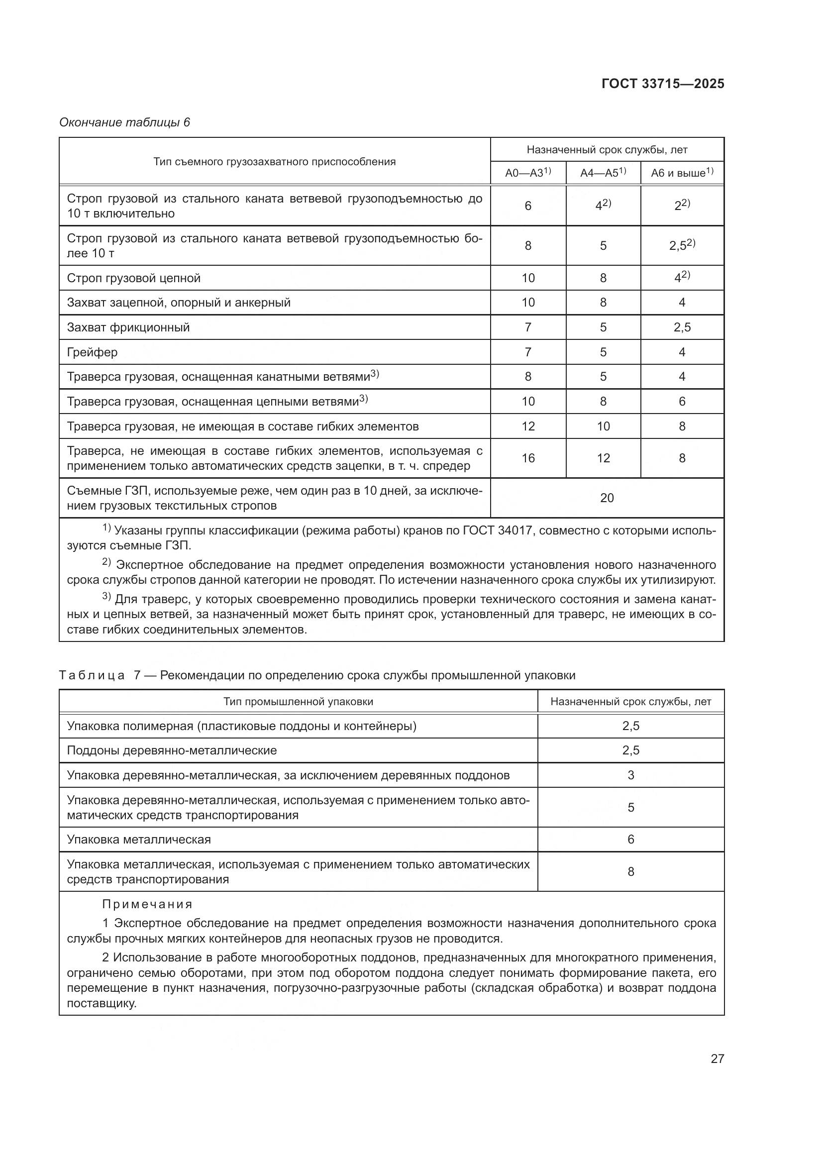 ГОСТ 33715-2025, страница 31