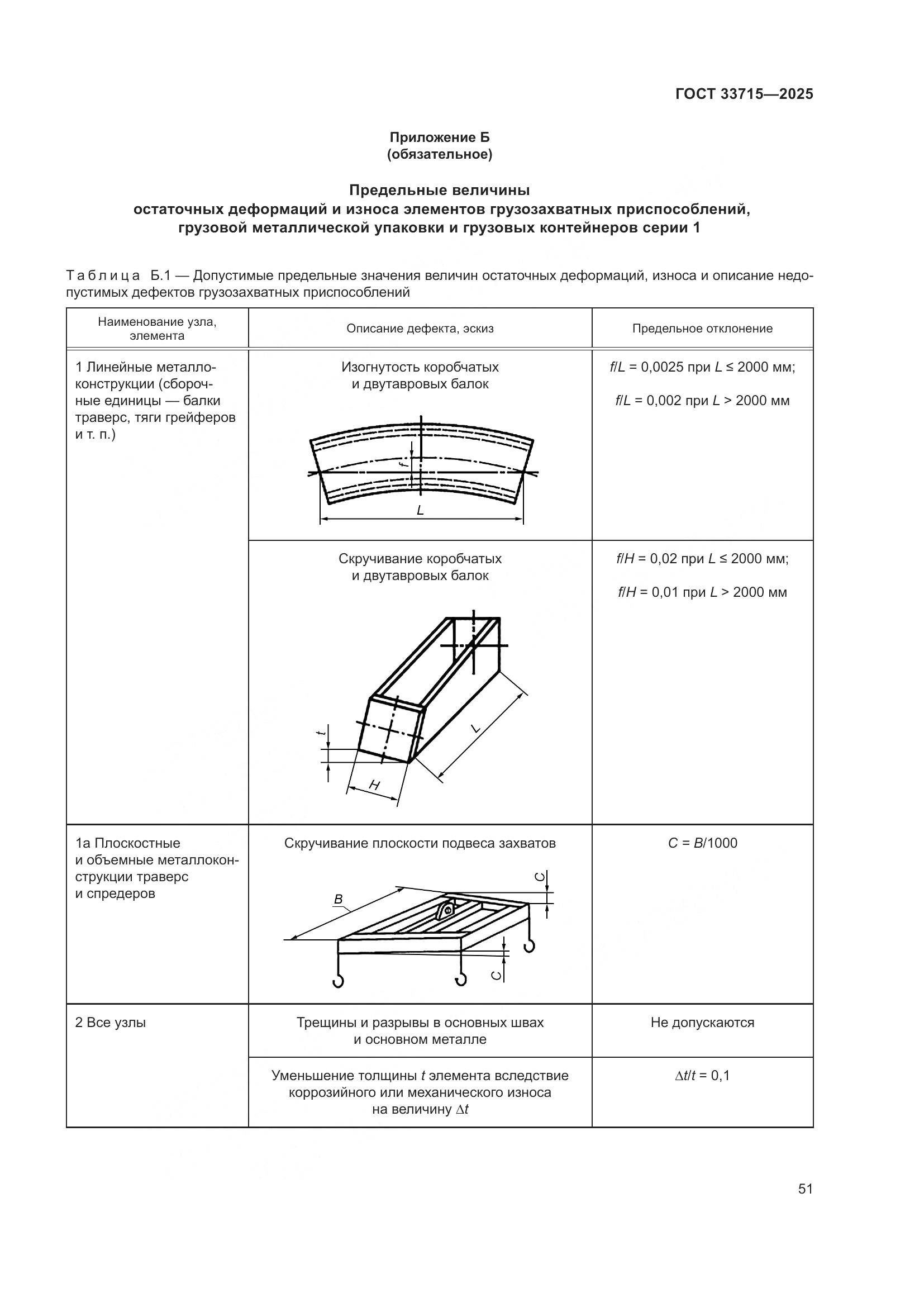 ГОСТ 33715-2025, страница 55