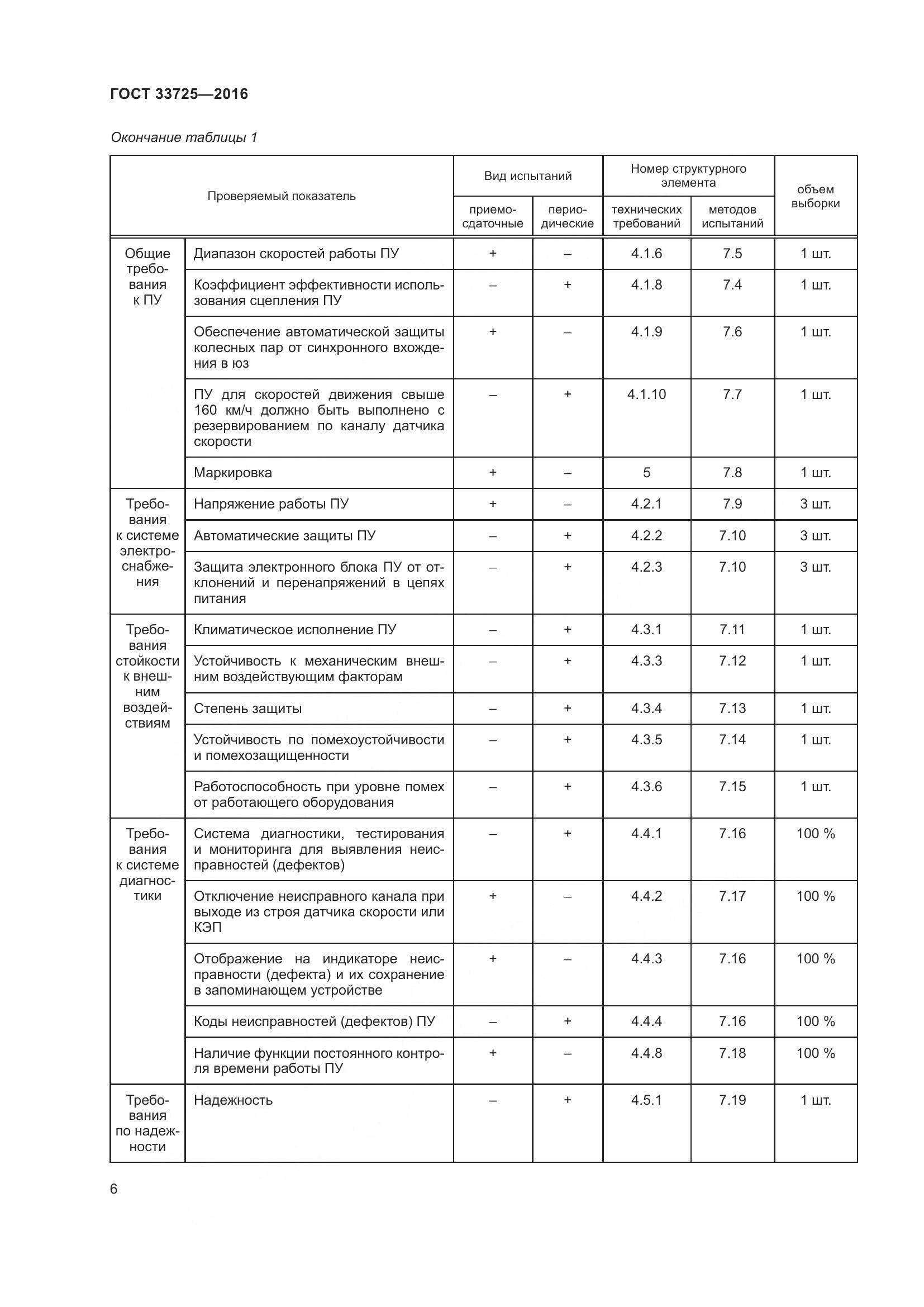 ГОСТ 33725-2016, страница 11