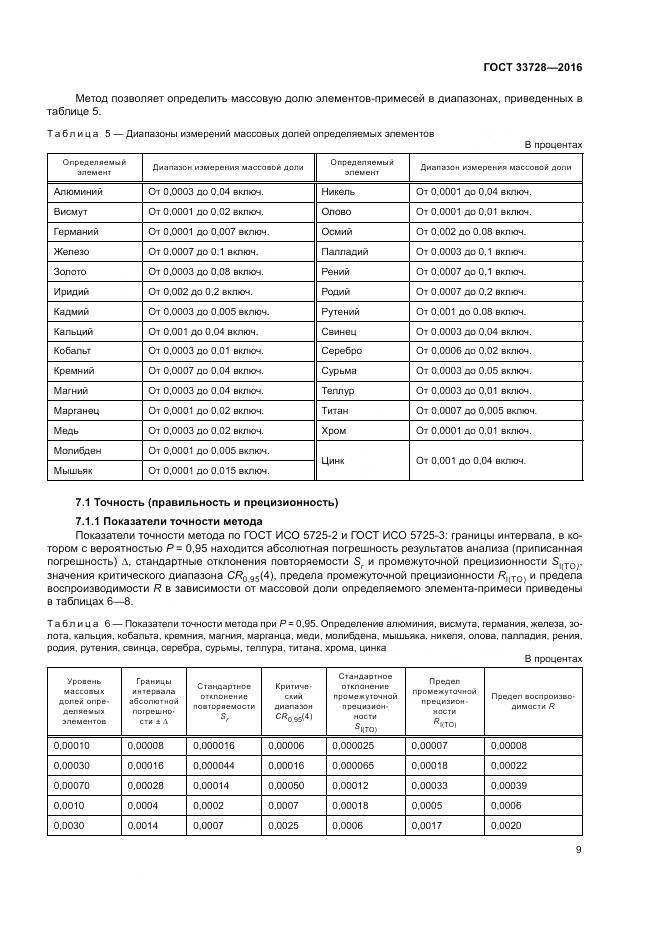 ГОСТ 33728-2016, страница 13