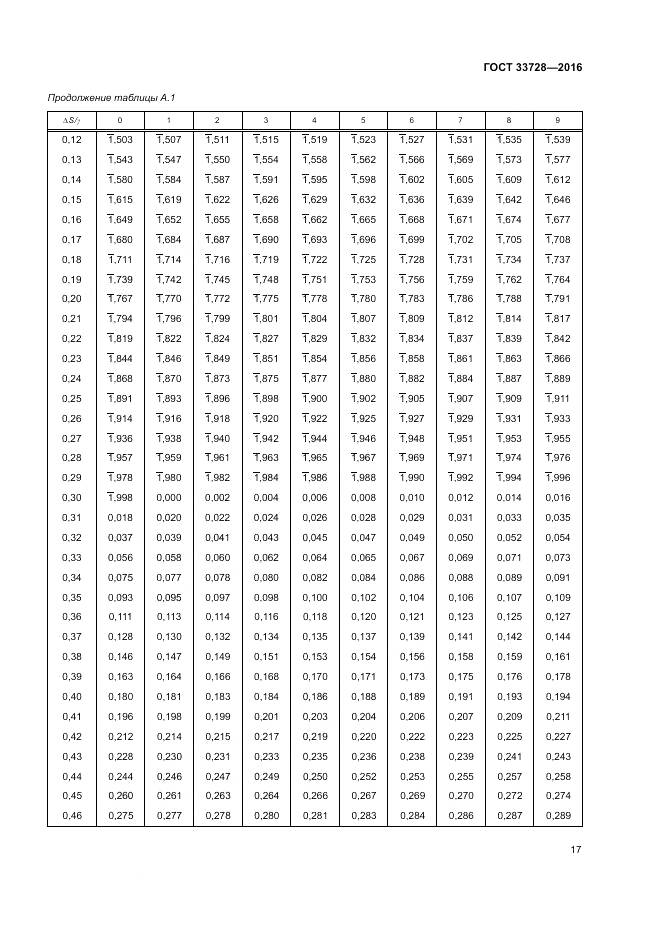 ГОСТ 33728-2016, страница 21