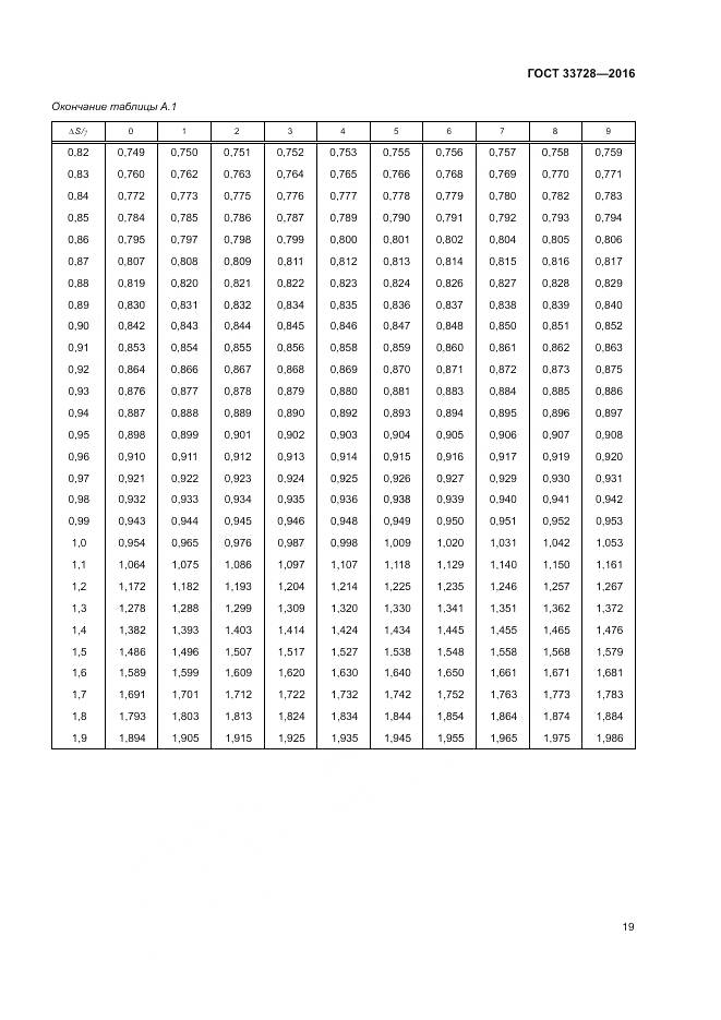 ГОСТ 33728-2016, страница 23