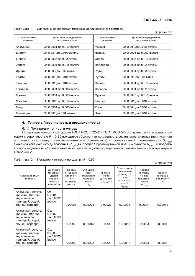 ГОСТ 33728-2016, страница 7