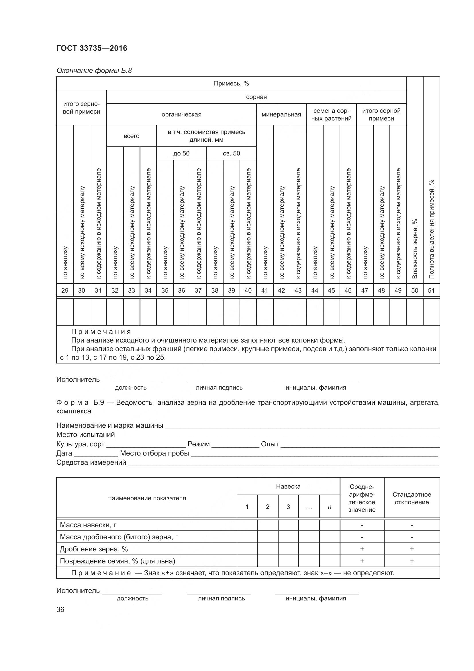 ГОСТ 33735-2016, страница 41