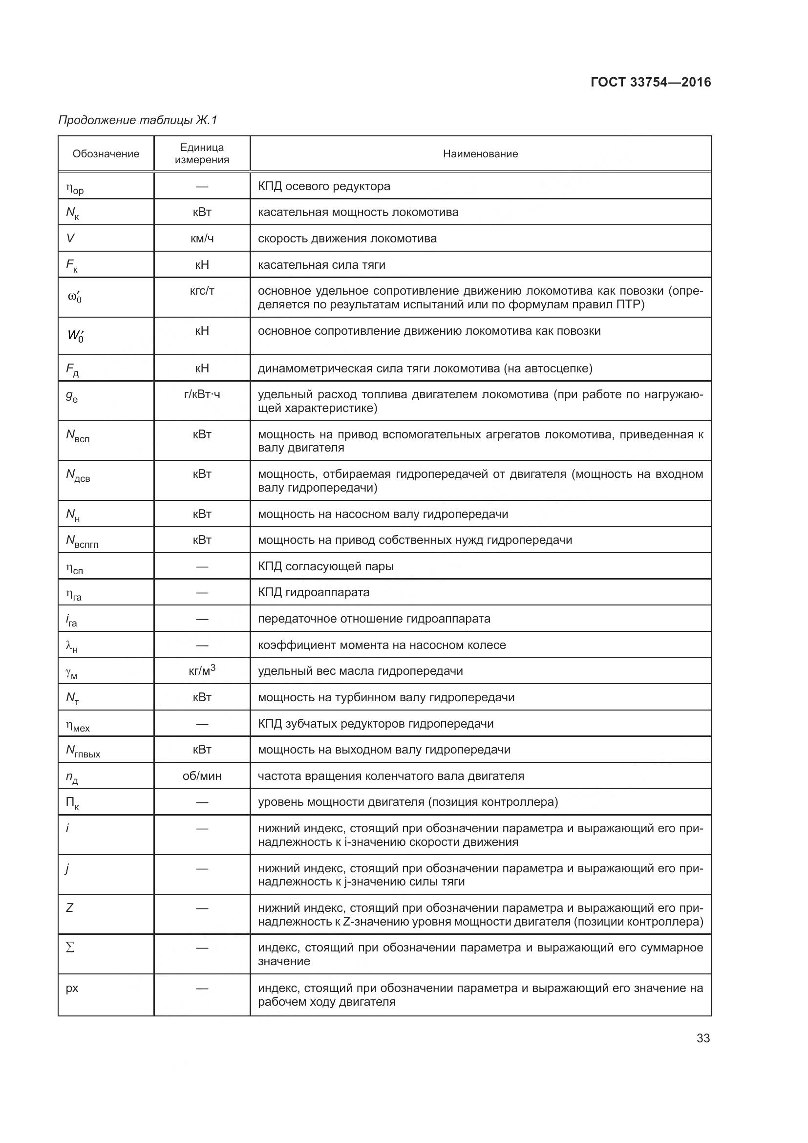 ГОСТ 33754-2016, страница 42